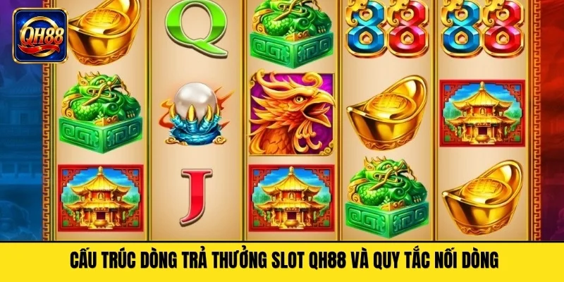 Cấu trúc dòng trả thưởng slot QH88 và quy tắc nối dòng
